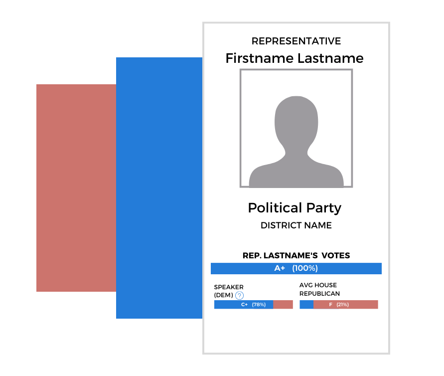 Examples of the Progressive Massachusetts Legislator Report Cards for three legislators